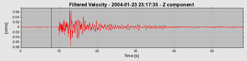 Plot-20160715-1578-15ncka-0