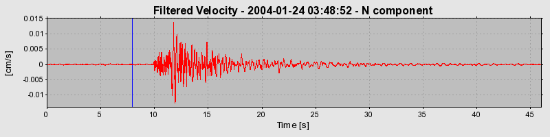 Plot-20160715-1578-1bxi4tl-0