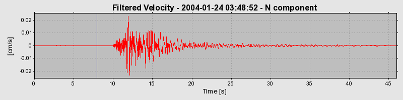 Plot-20160715-1578-a42g5q-0