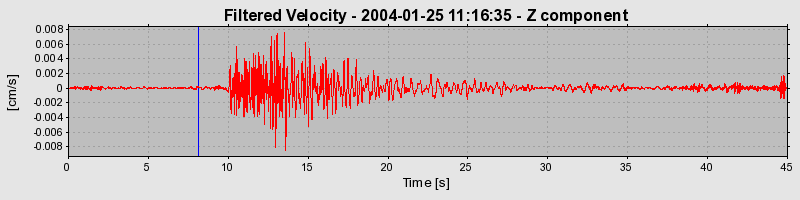 Plot-20160715-1578-1faiveh-0