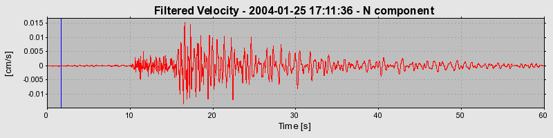Plot-20160715-1578-h0d3rf-0
