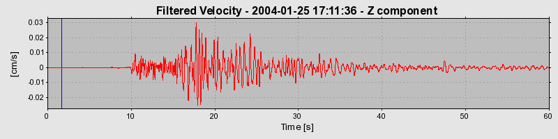 Plot-20160715-1578-1s9w3ip-0