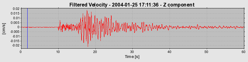 Plot-20160715-1578-q2p7mq-0