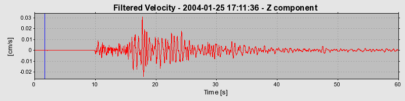 Plot-20160715-1578-nn8lkx-0