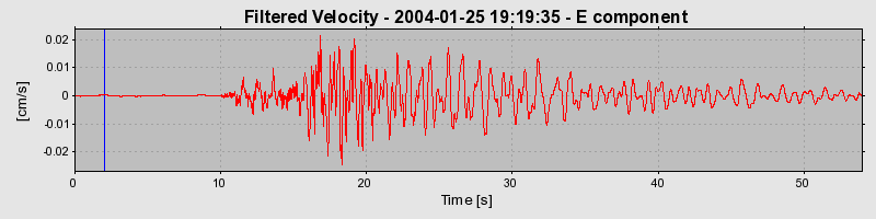 Plot-20160715-1578-al3eab-0