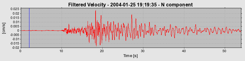 Plot-20160715-1578-3c7qhk-0