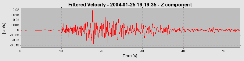 Plot-20160715-1578-1k8dfsy-0