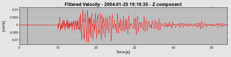 Plot-20160715-1578-f2473z-0