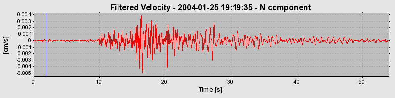 Plot-20160715-1578-1lntmpl-0