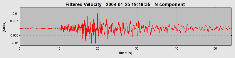 Plot-20160715-1578-14cli6g-0