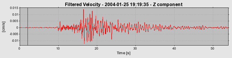 Plot-20160715-1578-awphuj-0