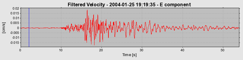 Plot-20160715-1578-12qp6ml-0