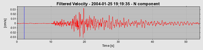 Plot-20160715-1578-1cd9xyx-0