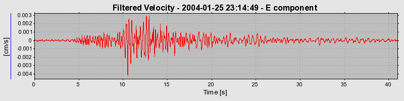 Plot-20160715-1578-yvz04v-0