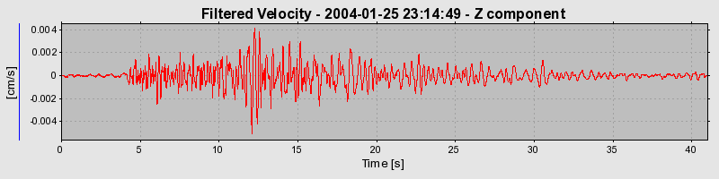 Plot-20160715-1578-1e5o3vb-0