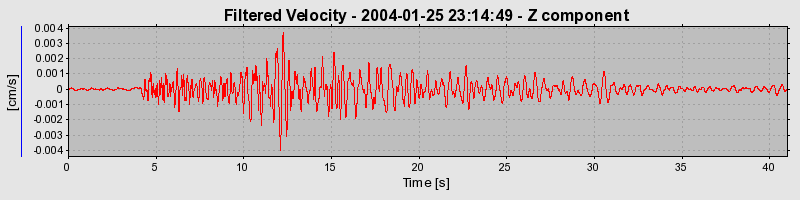 Plot-20160715-1578-1vzmg3w-0