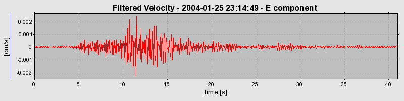 Plot-20160715-1578-pfajc3-0