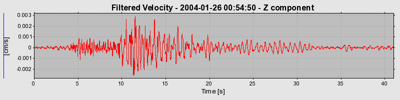 Plot-20160715-1578-10rzecs-0