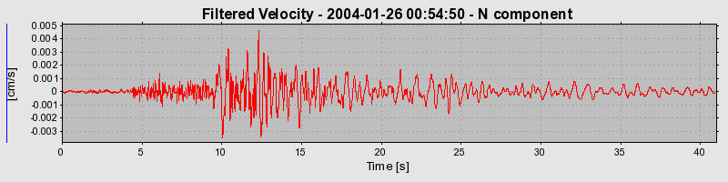 Plot-20160715-1578-cfmpbs-0