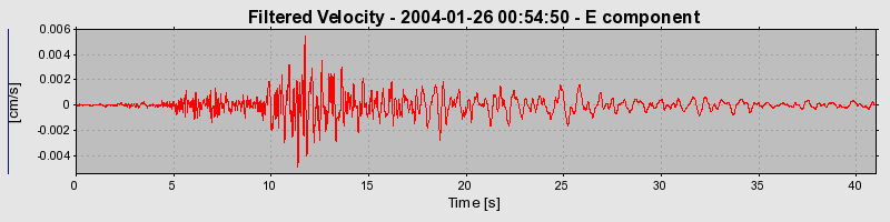 Plot-20160715-1578-v380f7-0