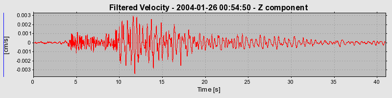 Plot-20160715-1578-1oi67nq-0