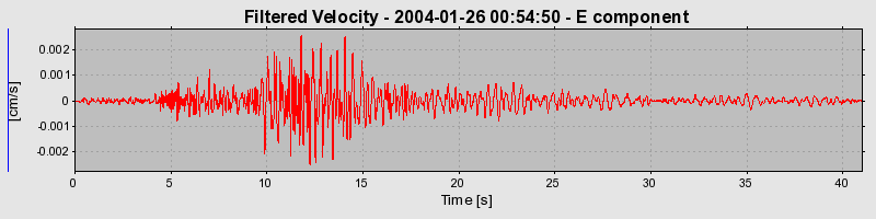 Plot-20160715-1578-11u67np-0