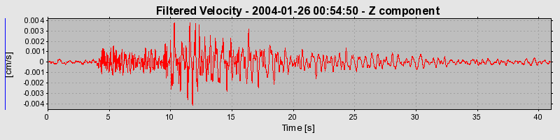 Plot-20160715-1578-190dvxn-0