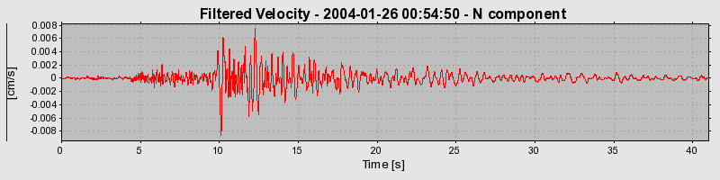 Plot-20160715-1578-1s4fwcy-0