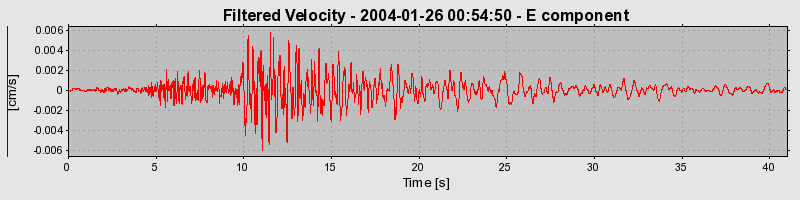 Plot-20160715-1578-q3bxxe-0