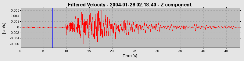 Plot-20160715-1578-1kav0ra-0