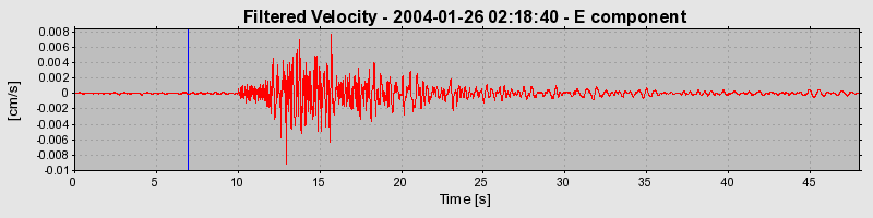 Plot-20160715-1578-m2vdp0-0