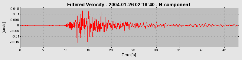 Plot-20160715-1578-z0ygs3-0