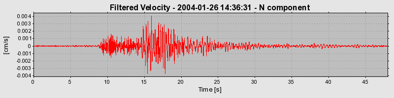 Plot-20160715-1578-35b06-0