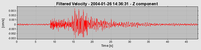 Plot-20160715-1578-arpl96-0
