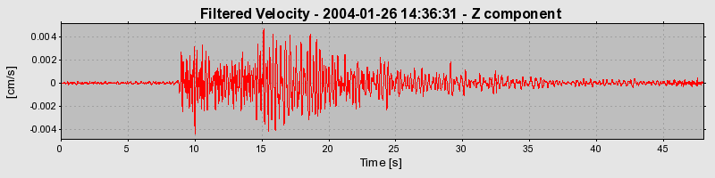 Plot-20160715-1578-8ulimj-0