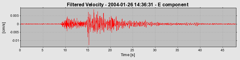 Plot-20160715-1578-1m7lydi-0