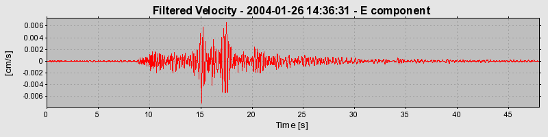 Plot-20160715-1578-14pknz0-0