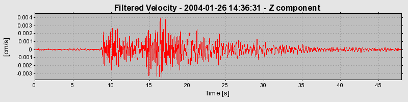 Plot-20160715-1578-uxtlyl-0