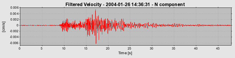 Plot-20160715-1578-1v0crzk-0