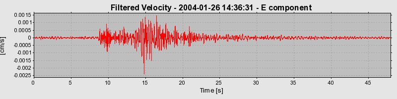 Plot-20160715-1578-witmcl-0