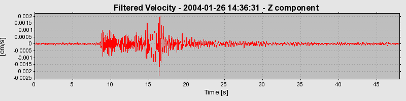 Plot-20160715-1578-fcqs5m-0