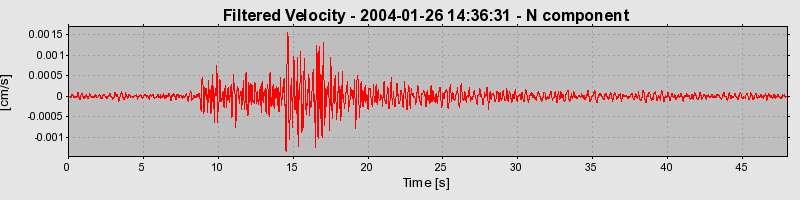 Plot-20160715-1578-qpa8qj-0