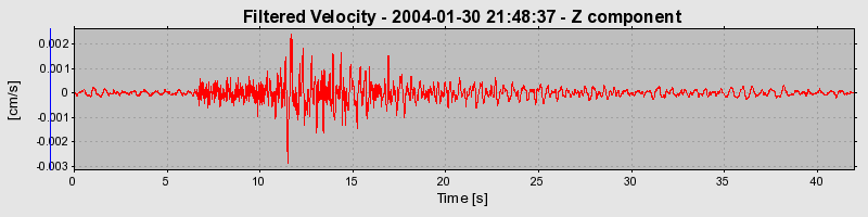 Plot-20160715-1578-1dpn209-0