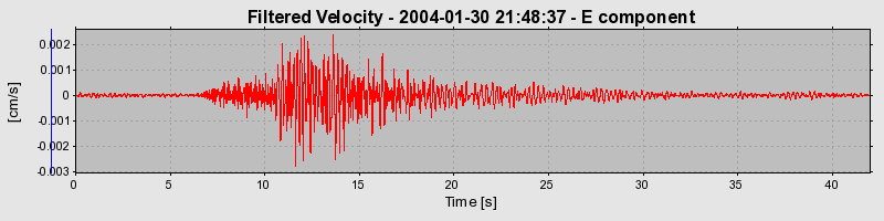 Plot-20160715-1578-15s6lr3-0