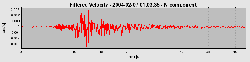 Plot-20160715-1578-qxgdzg-0