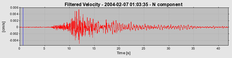 Plot-20160715-1578-1jdko34-0