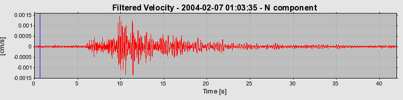 Plot-20160715-1578-mko16a-0