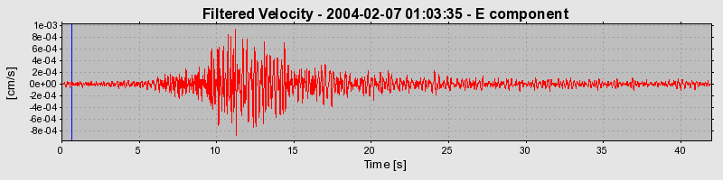 Plot-20160715-1578-h31y-0