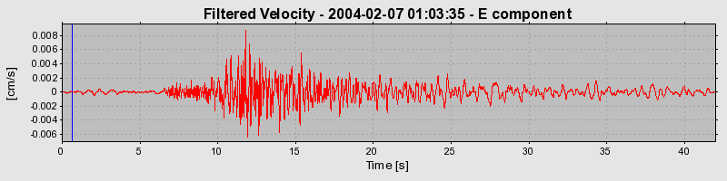 Plot-20160715-1578-1b5s43g-0