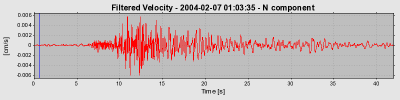 Plot-20160715-1578-92n37j-0